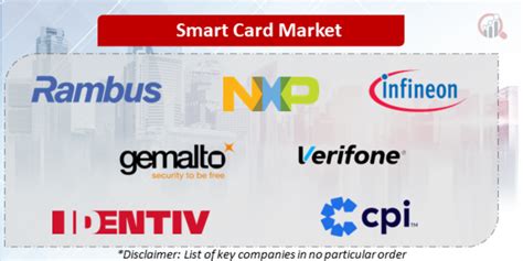 the real smart card company|Top 7 Smart Card Companies .